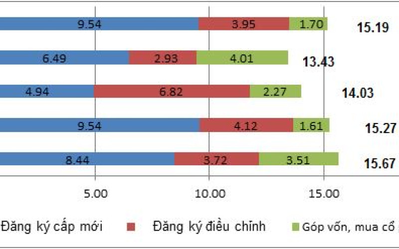 Vietnam is emerging as a Bright Spot attracting FDI in the Region
