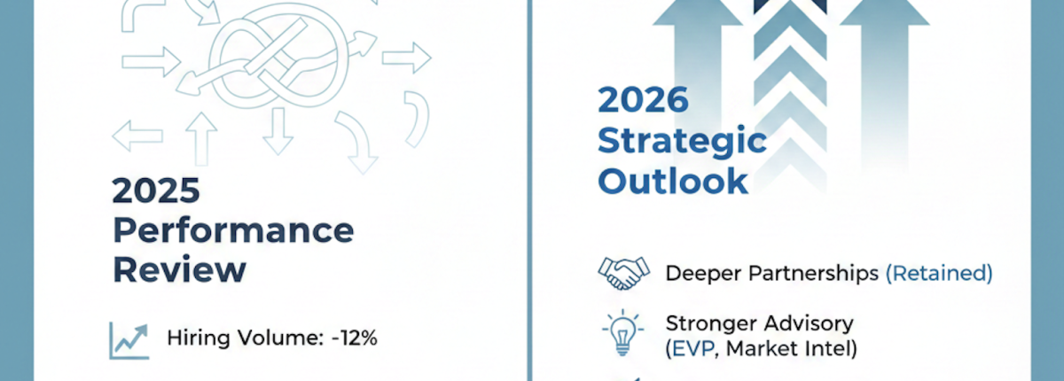 INT 2025 Performance Review & 2026 Outlook