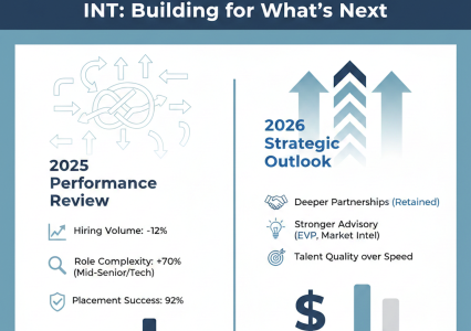 INT 2025 Performance Review & 2026 Outlook