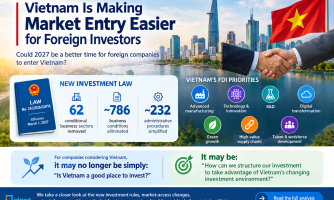 Vietnam Is Making Market Entry Easier for Foreign Investors: What the 2026 Investment Law Reform Means for Companies Entering Vietnam (Part 2 - End)