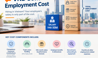 Total Cost of an Employee in Vietnam (Employer Guide)