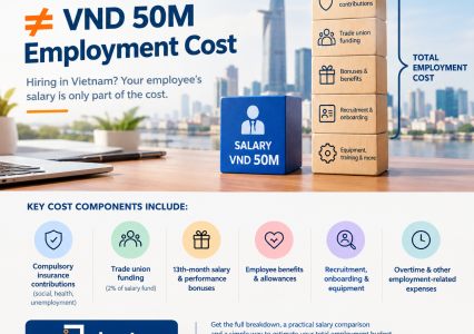 Total Cost of an Employee in Vietnam (Employer Guide)