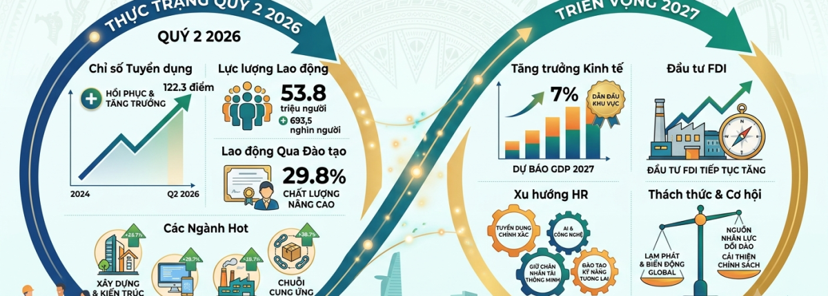 Vietnam Recruitment Market Q2 2026 & 2027 Outlook