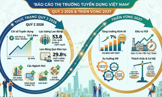 Vietnam Recruitment Market Q2 2026 & 2027 Outlook