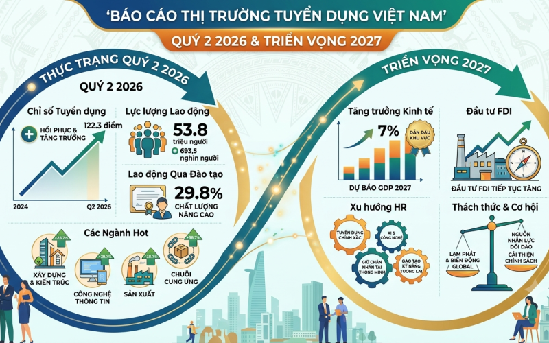 Vietnam Recruitment Market Q2 2026 & 2027 Outlook