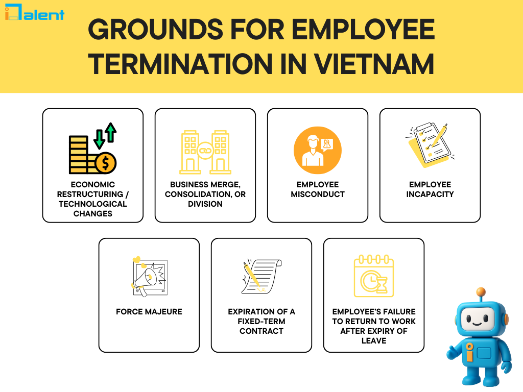 Invest_Talent_-_Grounds_for_Employee_Termination_in_Vietnam.png (131 KB)