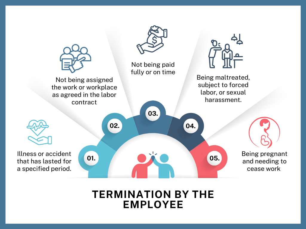 Invest_Talent_-_Termination_by_the_Employee.png (153 KB)