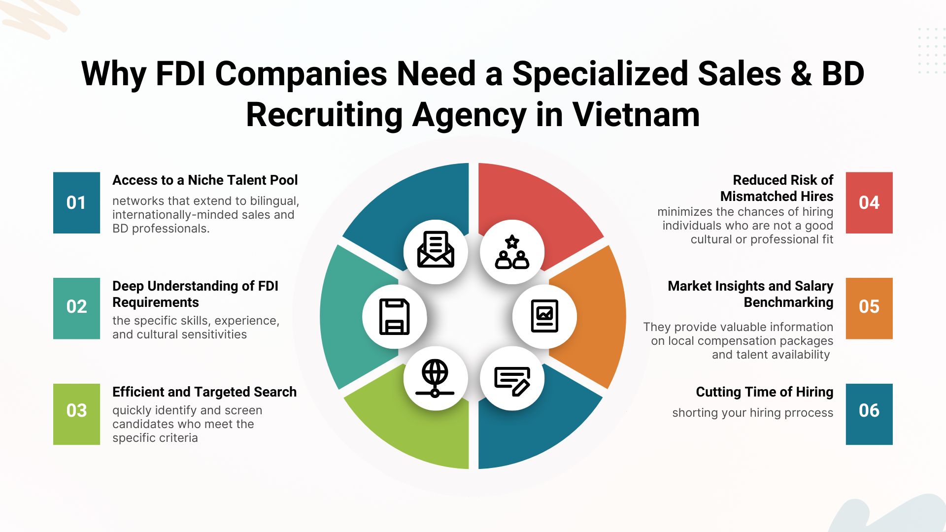 Sales Recruiting Agency in Vietnam