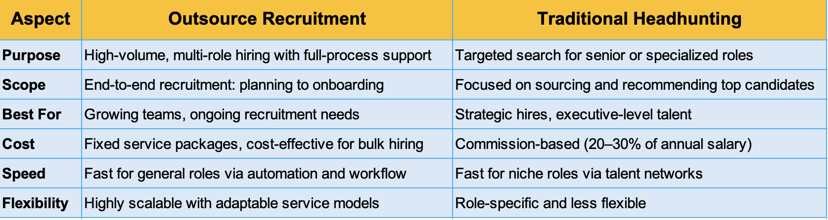 Outsource_Recruitment_vs._Traditional_Headhunting.png (133 KB)