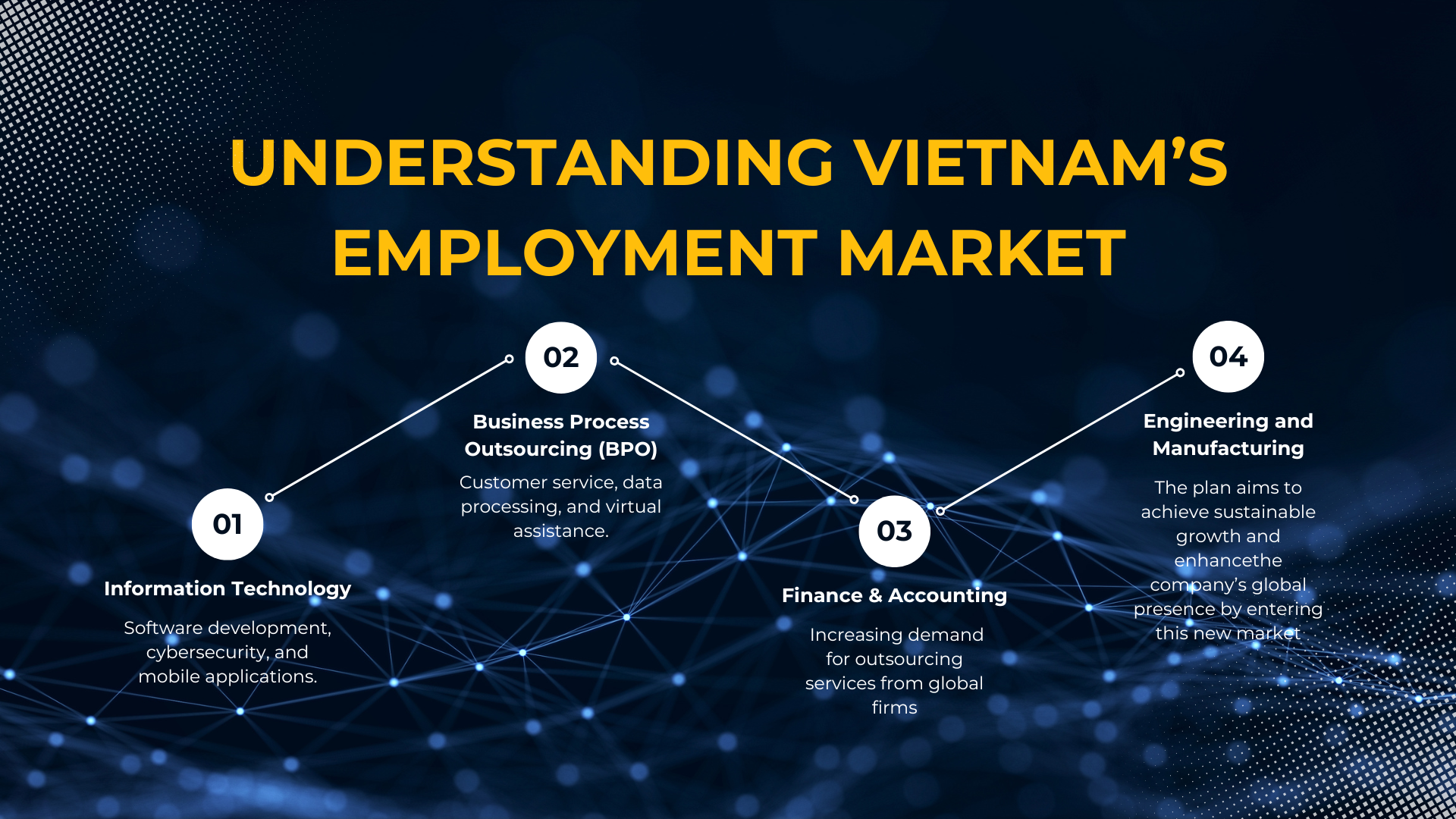 Understanding_Vietnam_Employment_Market_2025_-_Invest_Talent_JSC.png (1.80 MB)